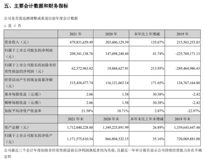 盛讯达2021年净利2.09亿同比增长41.74% 董事长陈丹纯薪酬150.64万