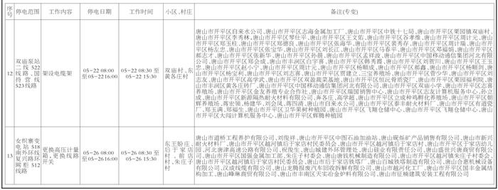 小布说丨唐山各地疫情防控消息汇总！“五一”期间市区交通预测来了！还有……