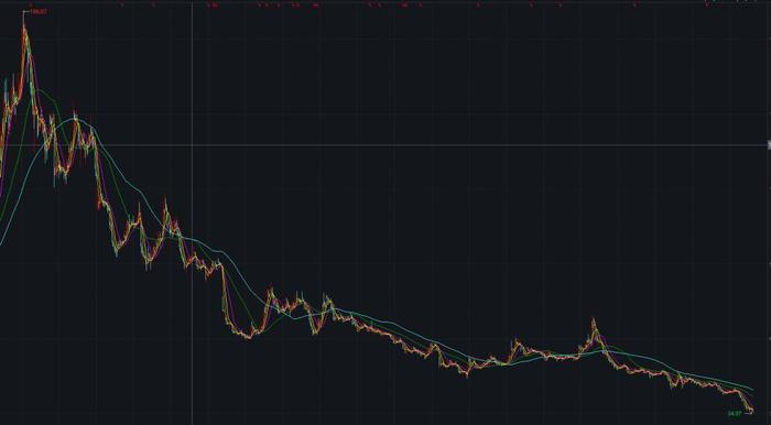 10万股民无眠？疫情财消失 手套茅净利暴跌97%！股民：下一个是九安？百济神州巨亏近百亿！人民币跌700点 乌将打击俄仓库与基地