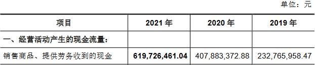 富创精密靠单一客户收现比连降 应收款飚产能不饱和