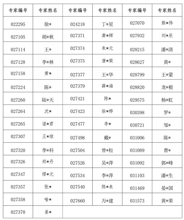 850名评标专家被取消、解聘！