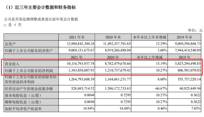 连花清瘟越卖越好，以岭药业半个月股价却跌去4成