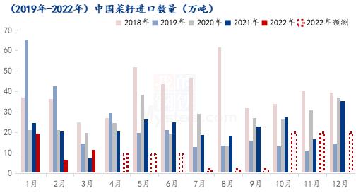 Mysteel解读：五一期间菜油价格影响因素分析