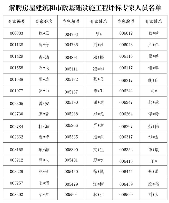 850名评标专家被取消、解聘！