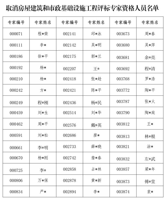 850名评标专家被取消、解聘！