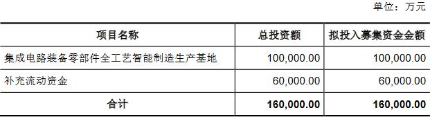 富创精密靠单一客户收现比连降 应收款飚产能不饱和