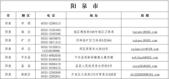 太原市发布关于“山西省各市县赋码申诉电话”的公告