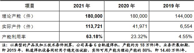 富创精密靠单一客户收现比连降 应收款飚产能不饱和