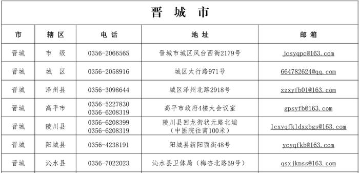 太原市发布关于“山西省各市县赋码申诉电话”的公告