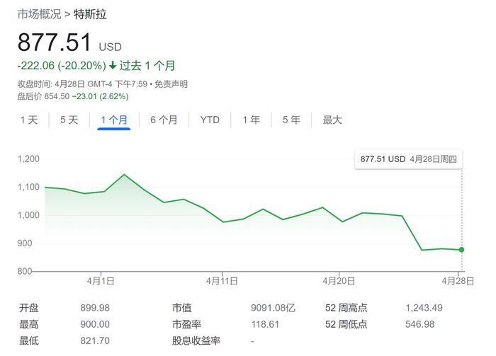 马斯克的任性终须代价：全球首富或因推特变成美国贷款最多CEO