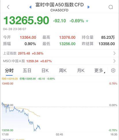 10万股民无眠？疫情财消失 手套茅净利暴跌97%！股民：下一个是九安？百济神州巨亏近百亿！人民币跌700点 乌将打击俄仓库与基地