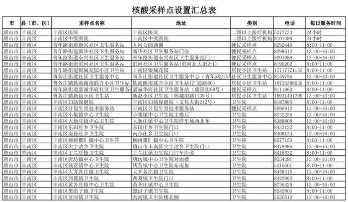 小布说丨唐山专项监督及整治开发区领域腐败问题！各地疫情防控消息汇总！