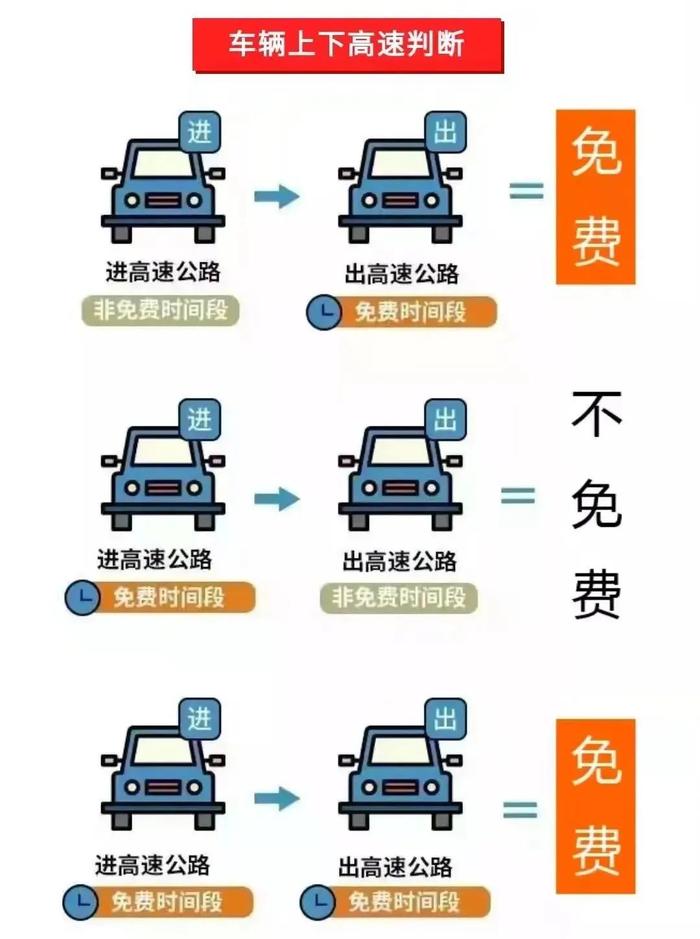 “五一”假期高速免费通行！温州高速、商圈、景点等路况如何？