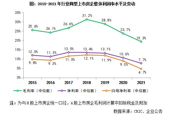 2022年1-4月中国房地产企业销售TOP100排行榜