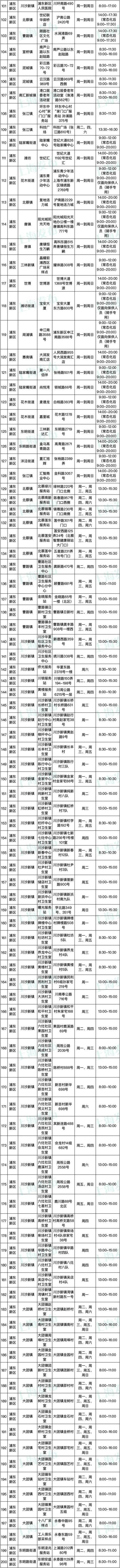 浦东新区发布最新常态化核酸采样点名单，截至4月30日浦东已有422个点位开放