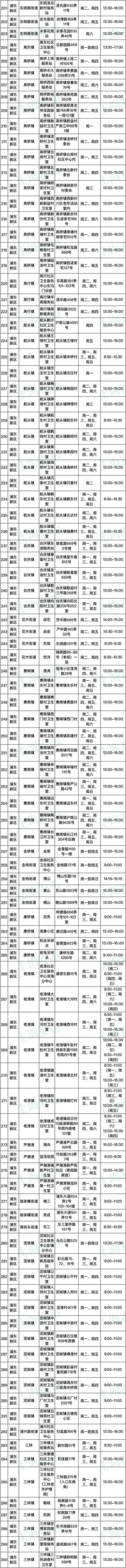 浦东新区发布最新常态化核酸采样点名单，截至4月30日浦东已有422个点位开放