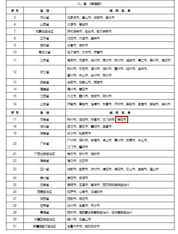 南阳入选国家“十四五”时期“无废城市”建设城市