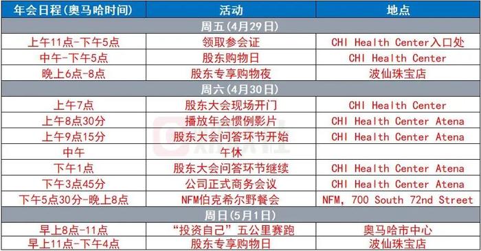 巴菲特股东大会今日召开 六大看点：巨额现金怎么用？如何评价马斯克？