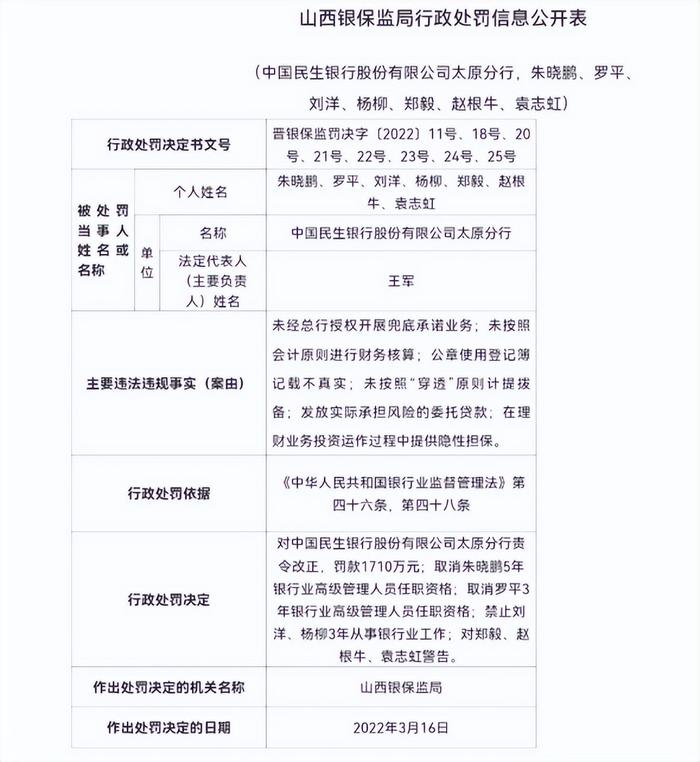 民生银行内控不力连续“罚单王”业绩也无起色高迎欣压力大