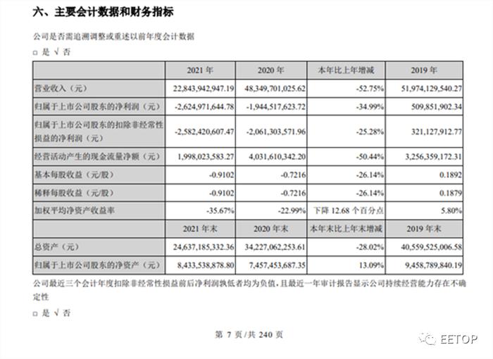 境外特定客户终止采购、H 客户芯片断供！欧菲光营收“腰斩”！