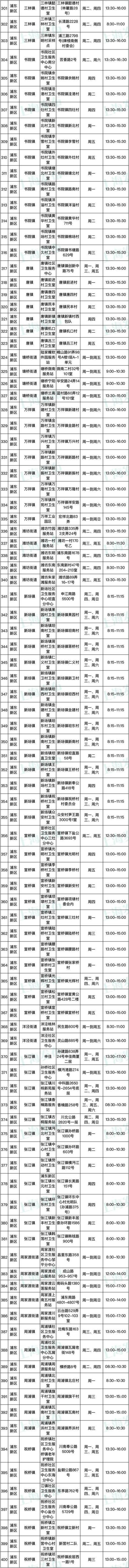 浦东新区发布最新常态化核酸采样点名单，截至4月30日浦东已有422个点位开放