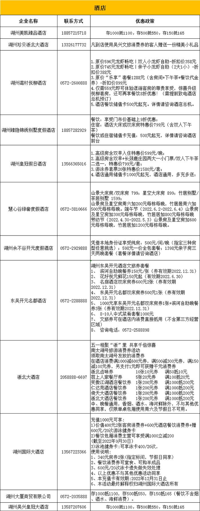 领到的消费券怎么用？今晚这场直播继续带你揭秘