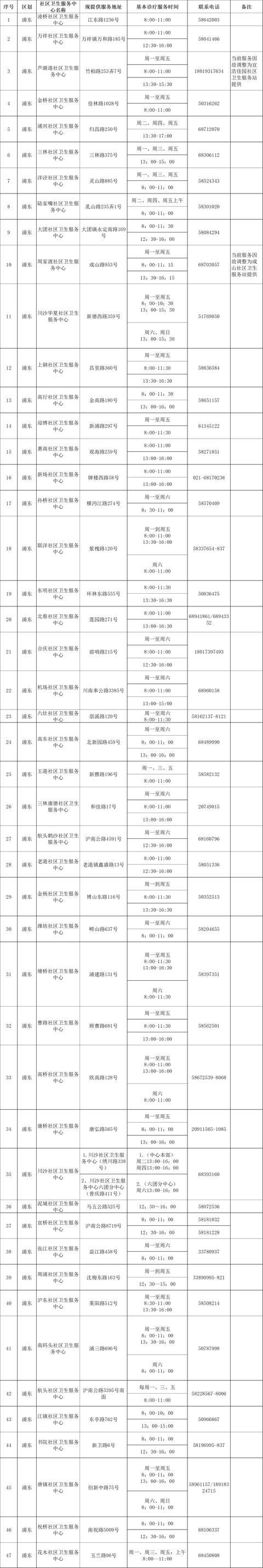 “抗原+核酸检测”相结合的科学依据是什么？最新251家提供基本诊疗服务机构名单→