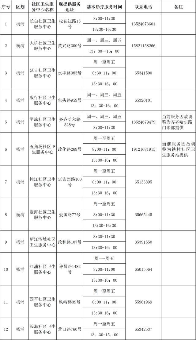 “抗原+核酸检测”相结合的科学依据是什么？最新251家提供基本诊疗服务机构名单→