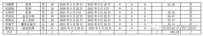 58.28万！晋能控股山西煤业领导班子薪酬公布！