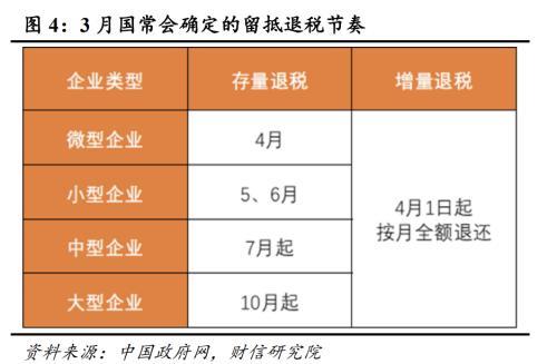 财信研究解读2022年4月29日政治局会议：稳增长目标不变 政策力度显著加大