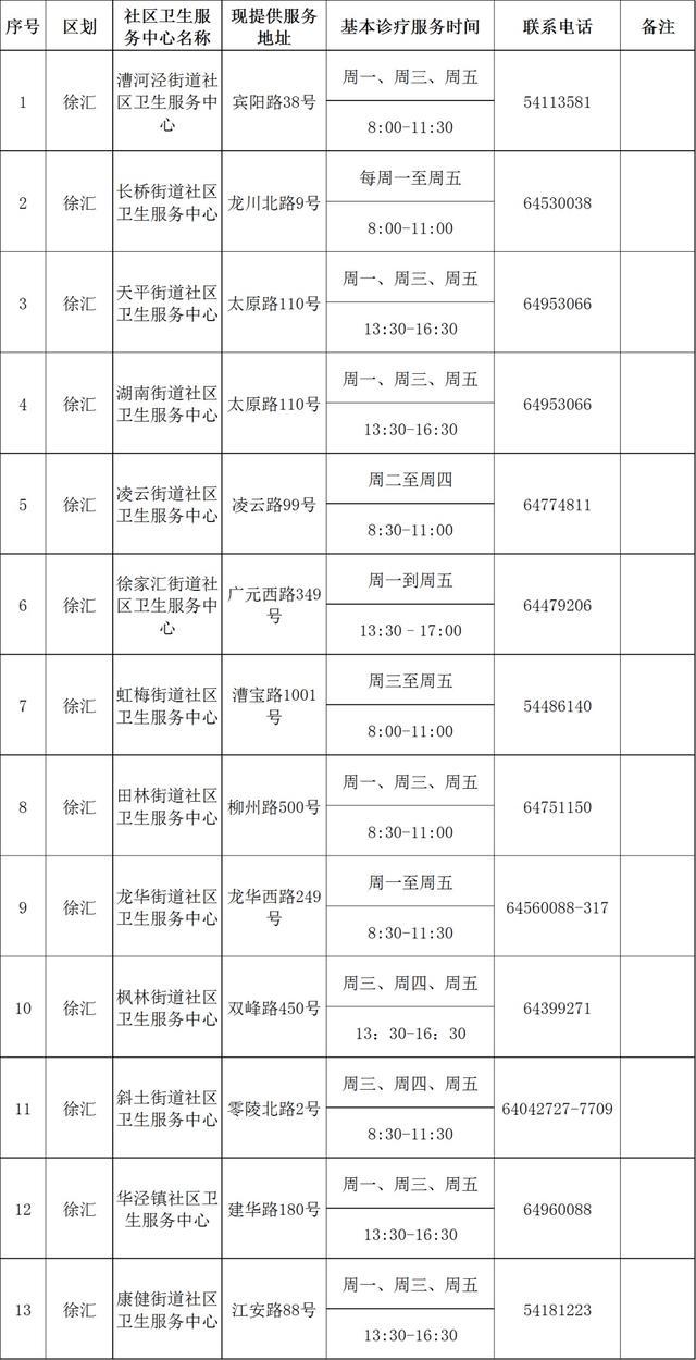 “抗原+核酸检测”相结合的科学依据是什么？最新251家提供基本诊疗服务机构名单→