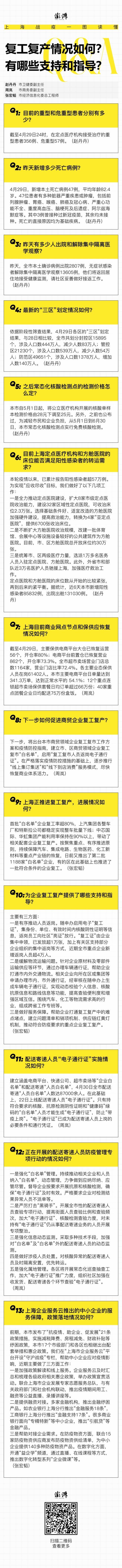 上海战疫一图读懂：复工复产情况如何？有哪些支持和指导？