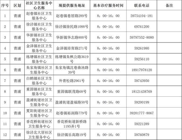 “抗原+核酸检测”相结合的科学依据是什么？最新251家提供基本诊疗服务机构名单→