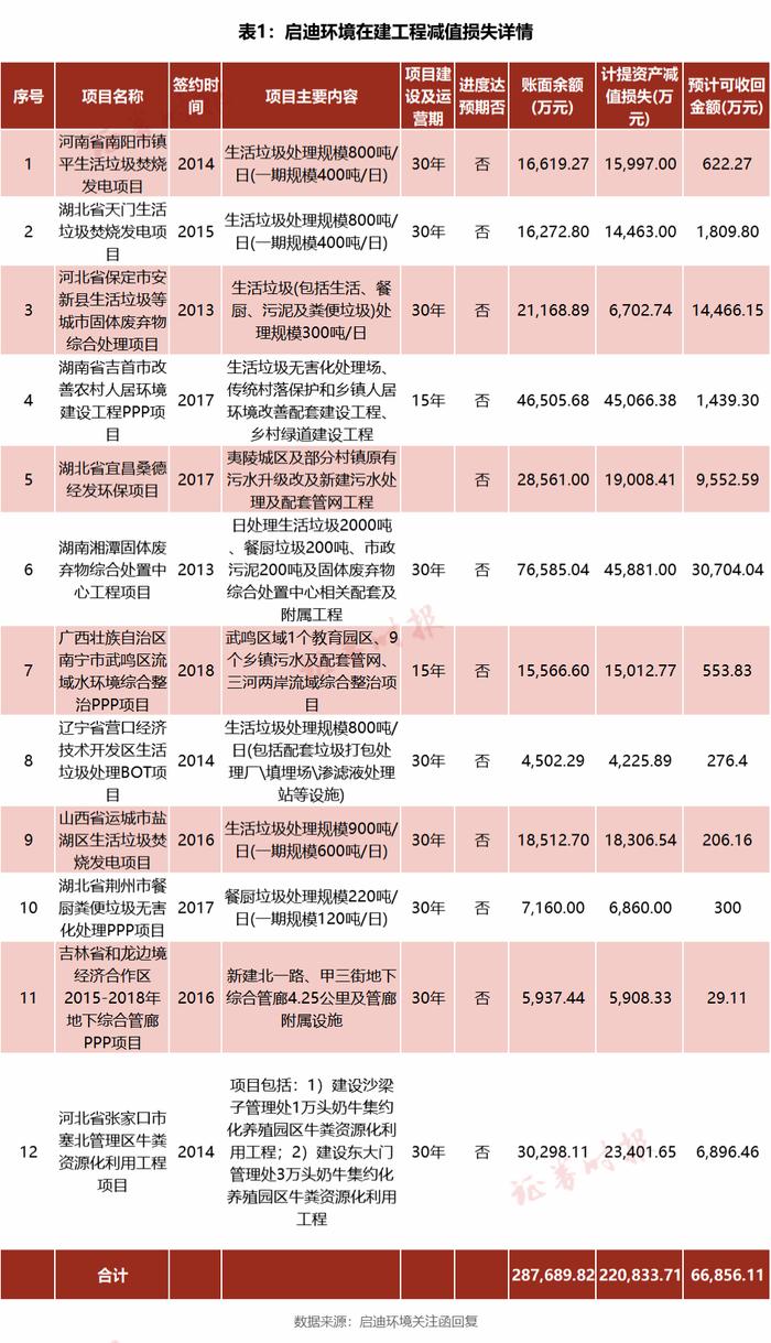 环保行业顶级“资源圈”崩塌启示录