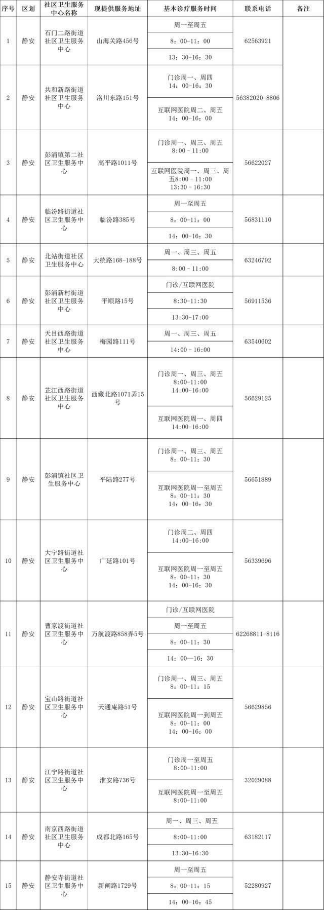 “抗原+核酸检测”相结合的科学依据是什么？最新251家提供基本诊疗服务机构名单→