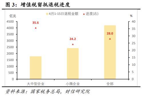 财信研究解读2022年4月29日政治局会议：稳增长目标不变 政策力度显著加大