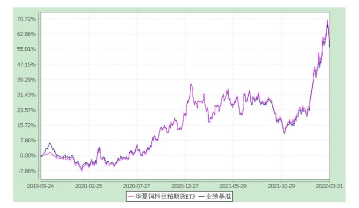 越跌越买，ETF成弱市下热门品种，有赖大宗商品强势走高，多只ETF涨幅居前， 哪些是配置机会？