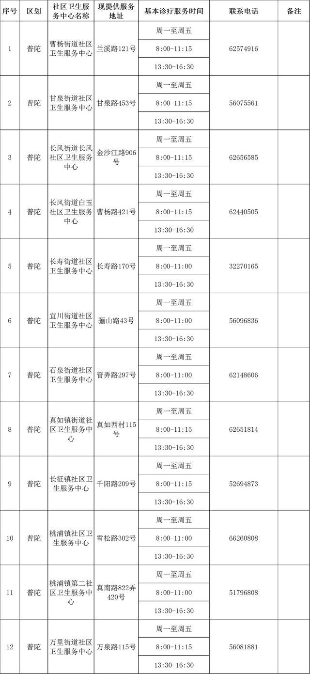 “抗原+核酸检测”相结合的科学依据是什么？最新251家提供基本诊疗服务机构名单→