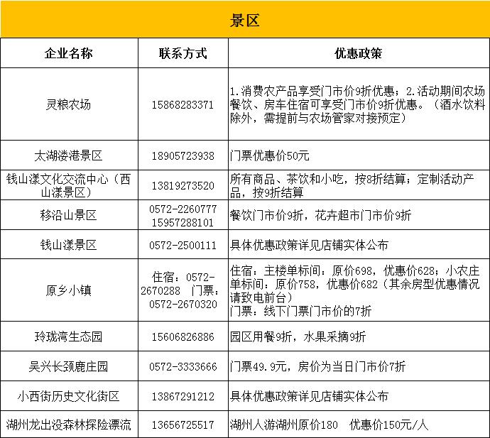 领到的消费券怎么用？今晚这场直播继续带你揭秘