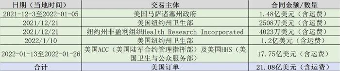 一季度豪赚140亿，这家明星公司突然“暴富”，股价已翻10倍