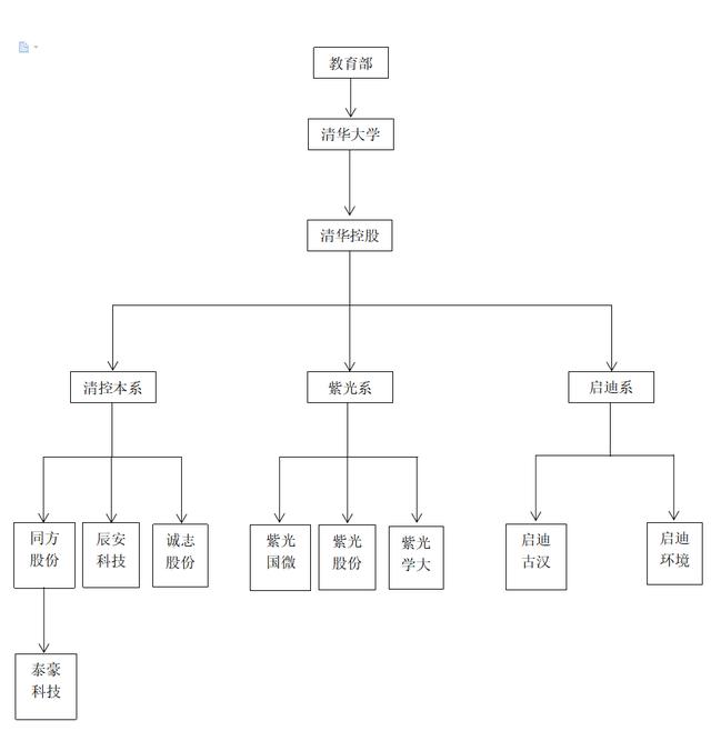 环保行业顶级“资源圈”崩塌启示录