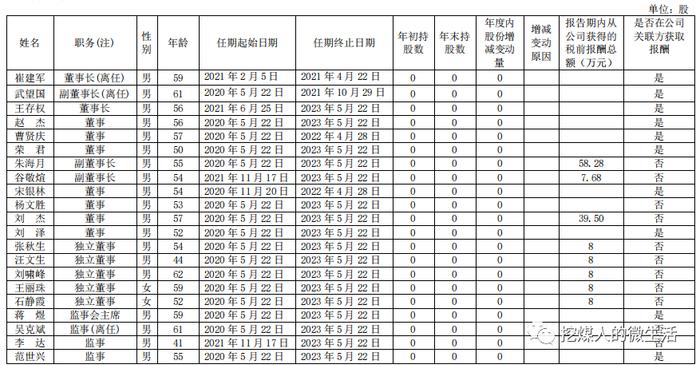 58.28万！晋能控股山西煤业领导班子薪酬公布！