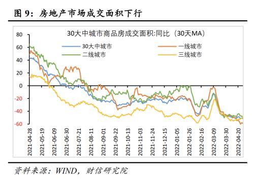 财信研究解读2022年4月29日政治局会议：稳增长目标不变 政策力度显著加大