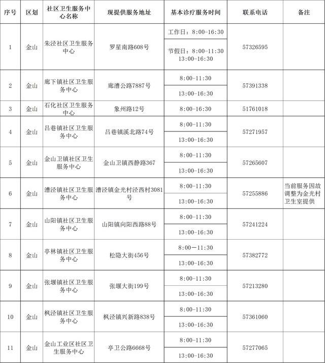 “抗原+核酸检测”相结合的科学依据是什么？最新251家提供基本诊疗服务机构名单→