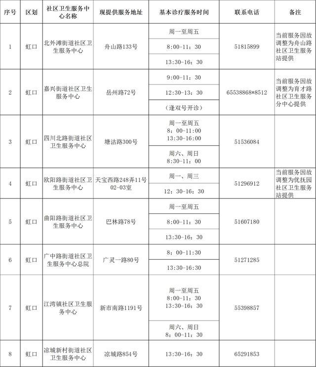 “抗原+核酸检测”相结合的科学依据是什么？最新251家提供基本诊疗服务机构名单→