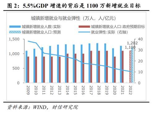 财信研究解读2022年4月29日政治局会议：稳增长目标不变 政策力度显著加大