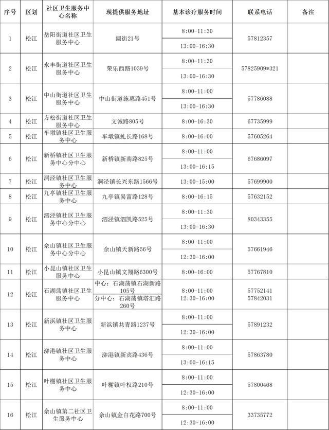 “抗原+核酸检测”相结合的科学依据是什么？最新251家提供基本诊疗服务机构名单→