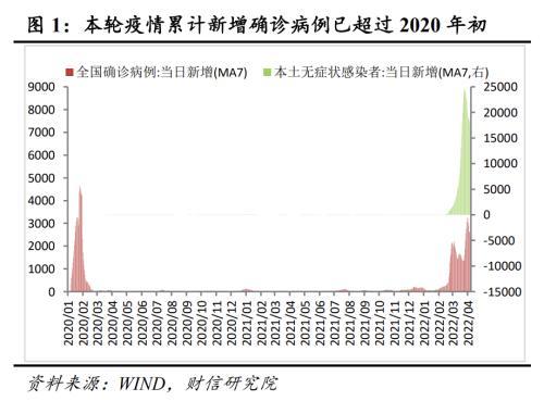 财信研究解读2022年4月29日政治局会议：稳增长目标不变 政策力度显著加大