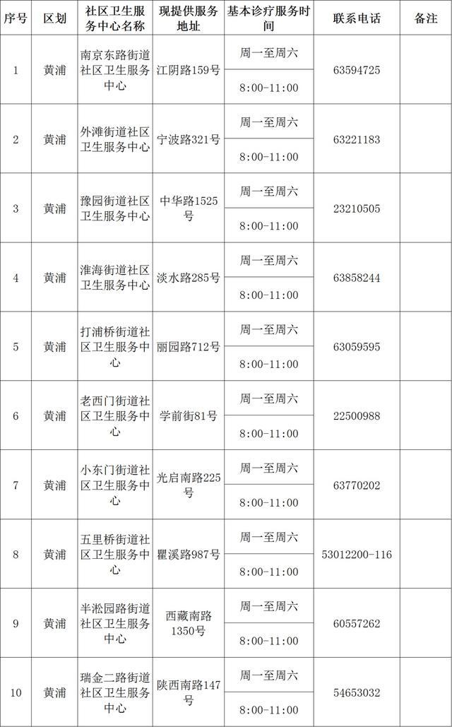 “抗原+核酸检测”相结合的科学依据是什么？最新251家提供基本诊疗服务机构名单→