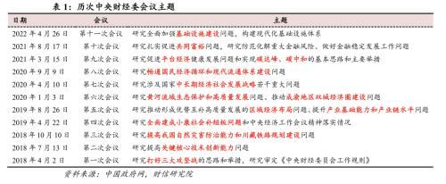 财信研究解读2022年4月29日政治局会议：稳增长目标不变 政策力度显著加大